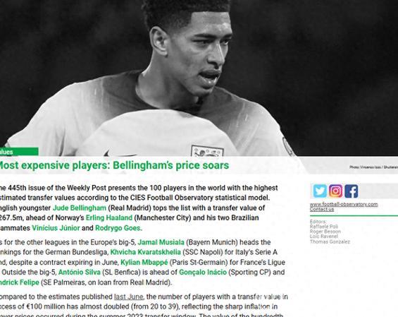 CIES：近5年引援性价比曼联全球最差，皇马居首巴黎排第五