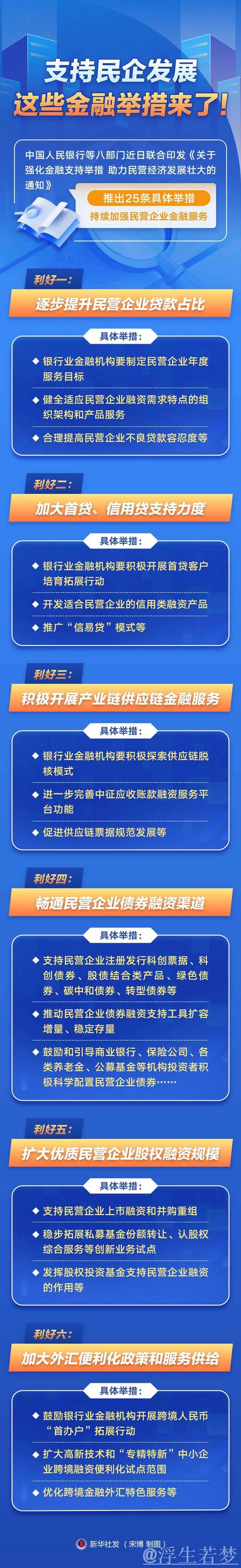 全方位金融支持政策全面落实 全方位金融支持政策全面落实