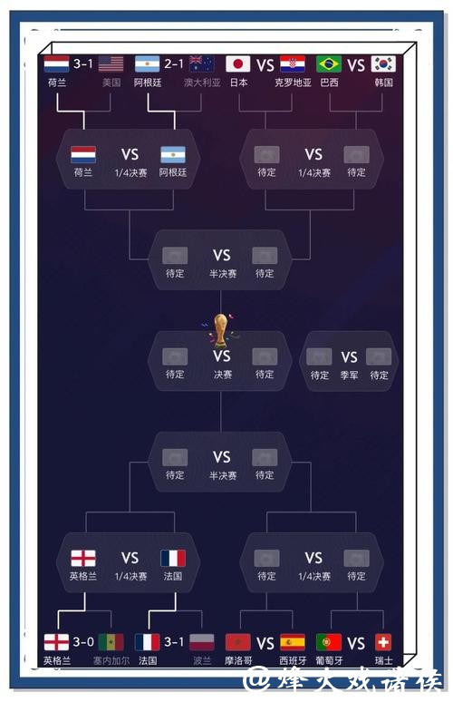 世界杯外围投注冷门赛事的盈利机会分析 世界杯外围投注冷门赛事的盈利机会分析