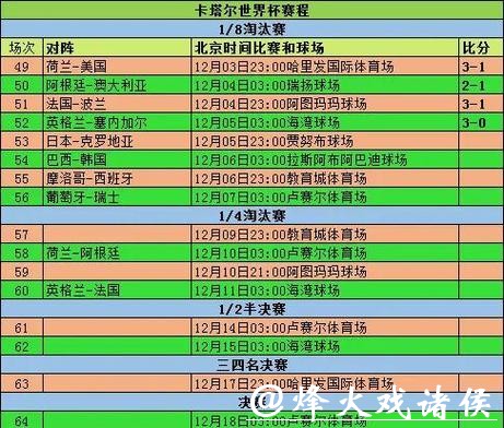 详细指南：如何查询世界杯比赛日程