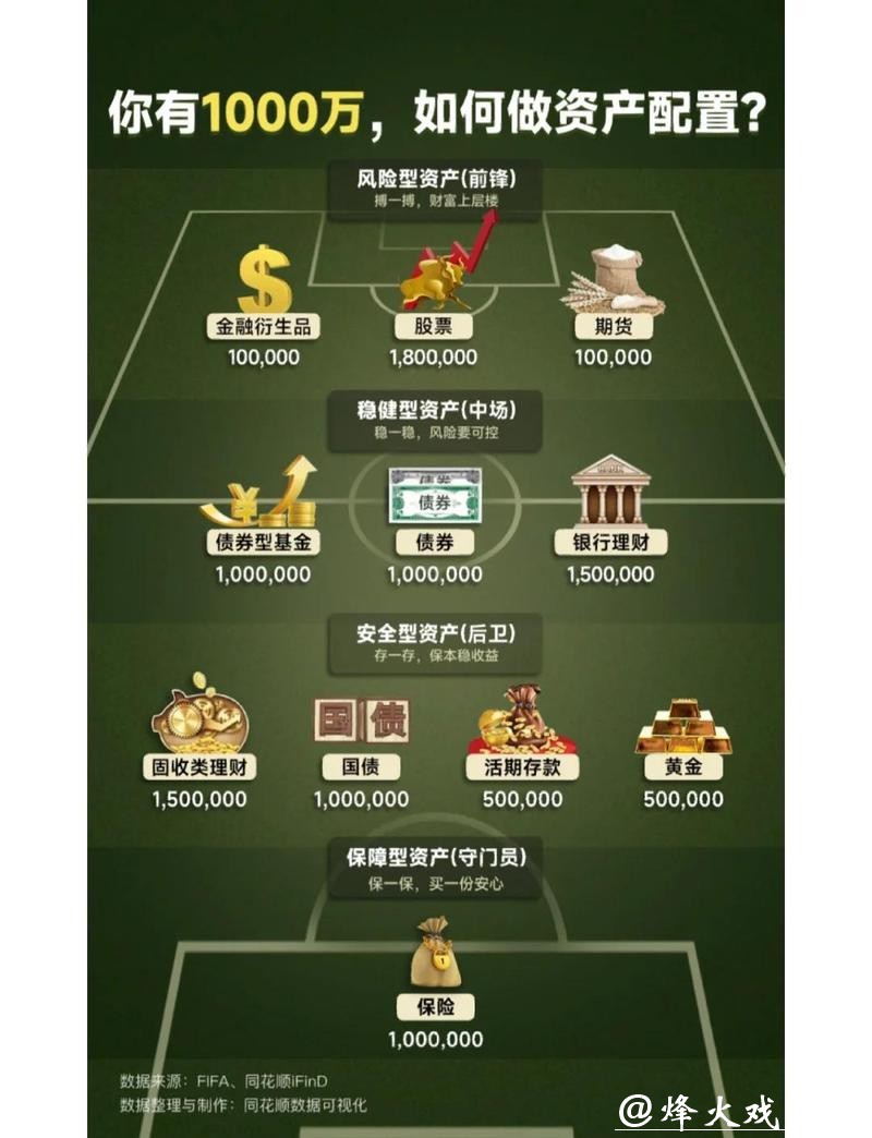 世界杯投注如何管理你的资金分配