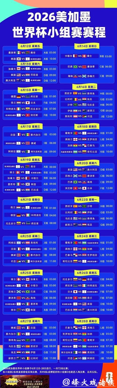 2026世界杯赛程公布后如何精准投注？