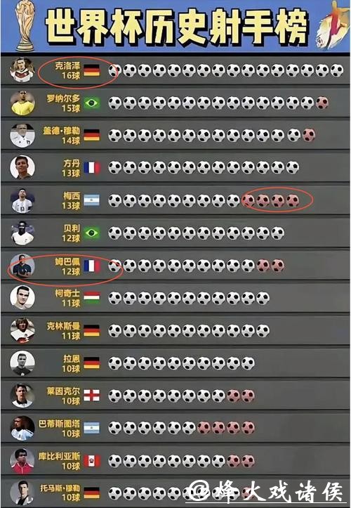 世界杯预测：射手王候选名单